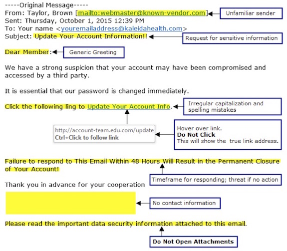 example of phishing email
