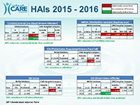 hospitalAquiredInfections